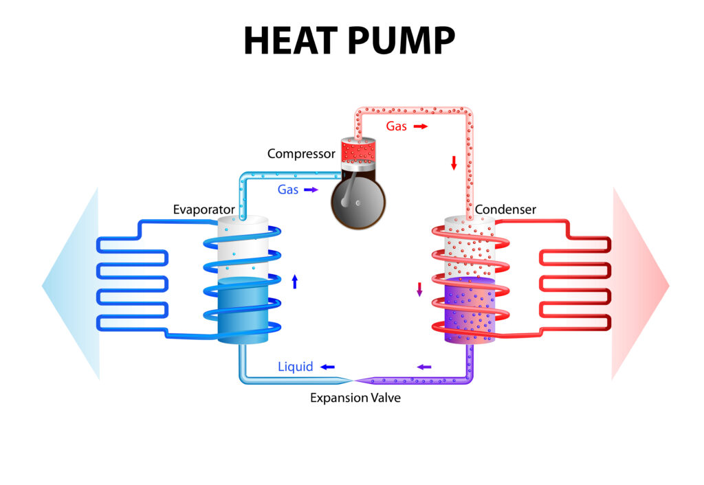 Heat Pumps and Cooling Heat Pumps and Cooling
